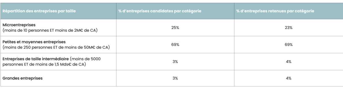 appel_offre_collecte_resultats