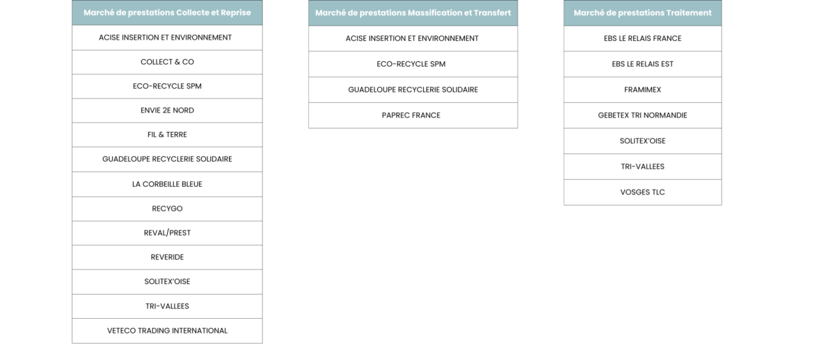 appel_offres_collecte_prestataire_refashion