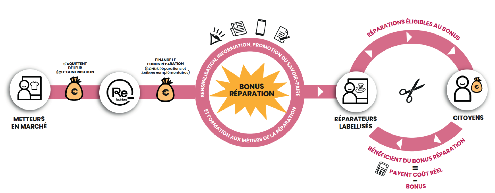 schema-fonds-reparation_refashion