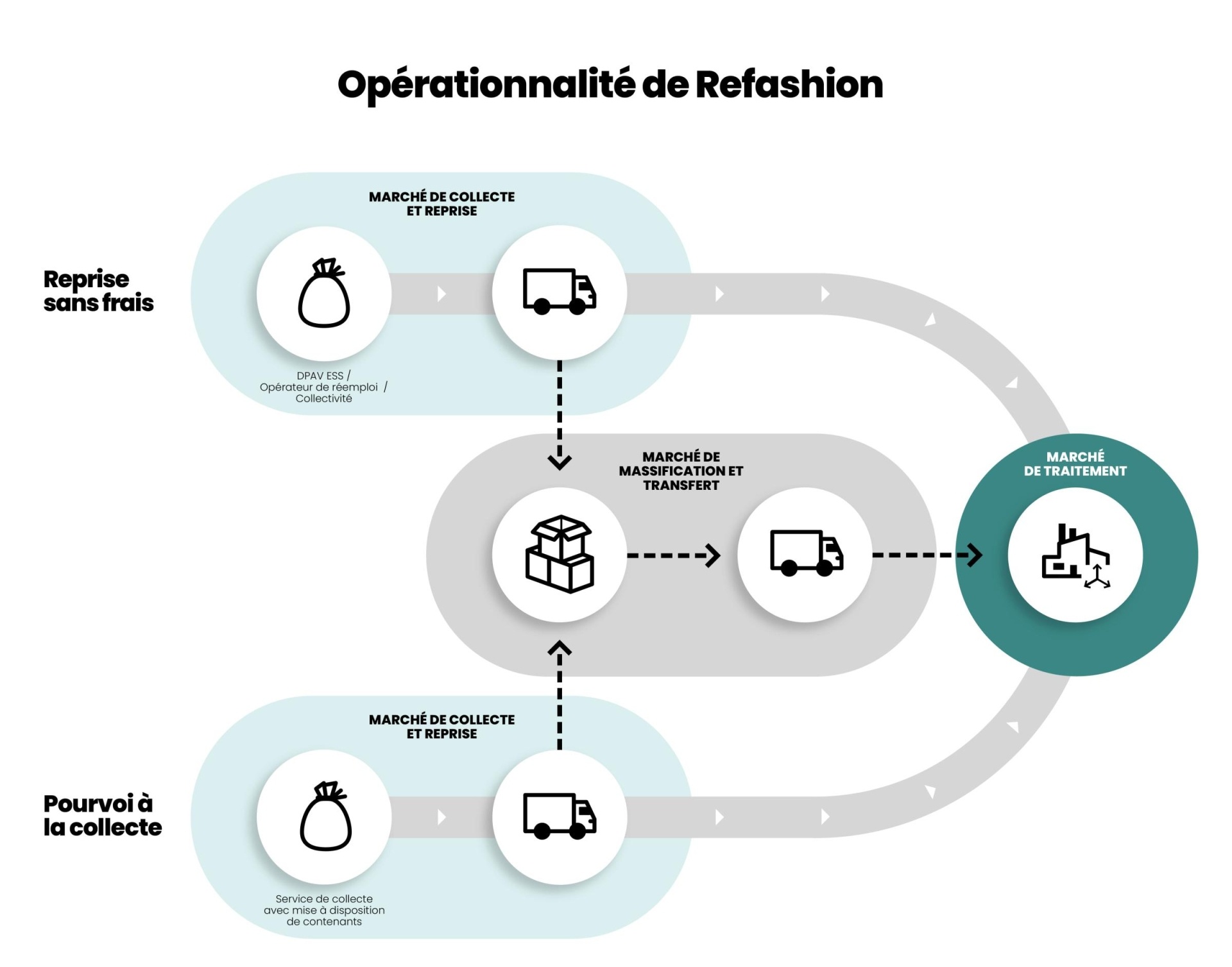 schema_operation_appel_offre_refashion_0